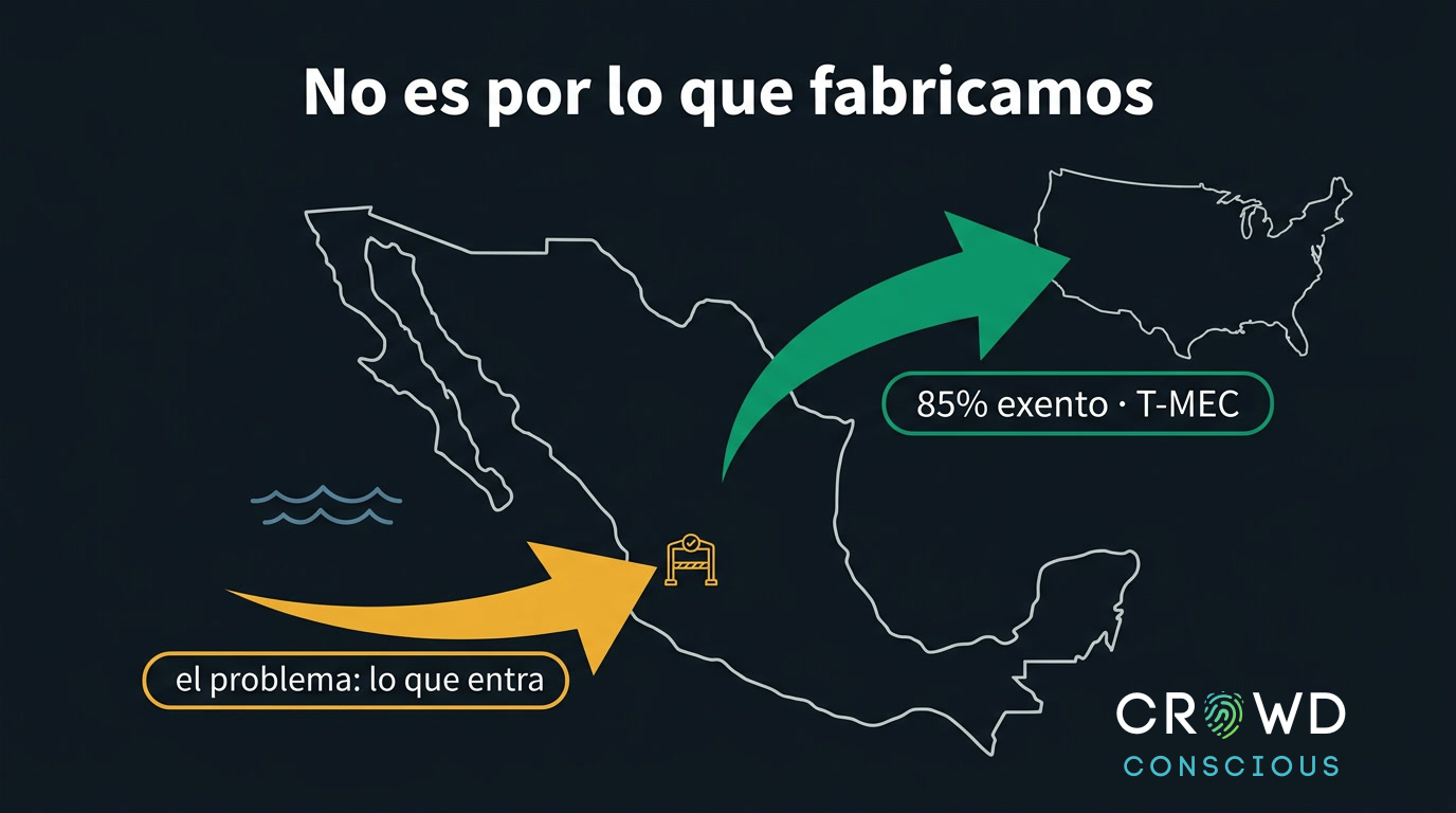 Lo que dejamos pasar