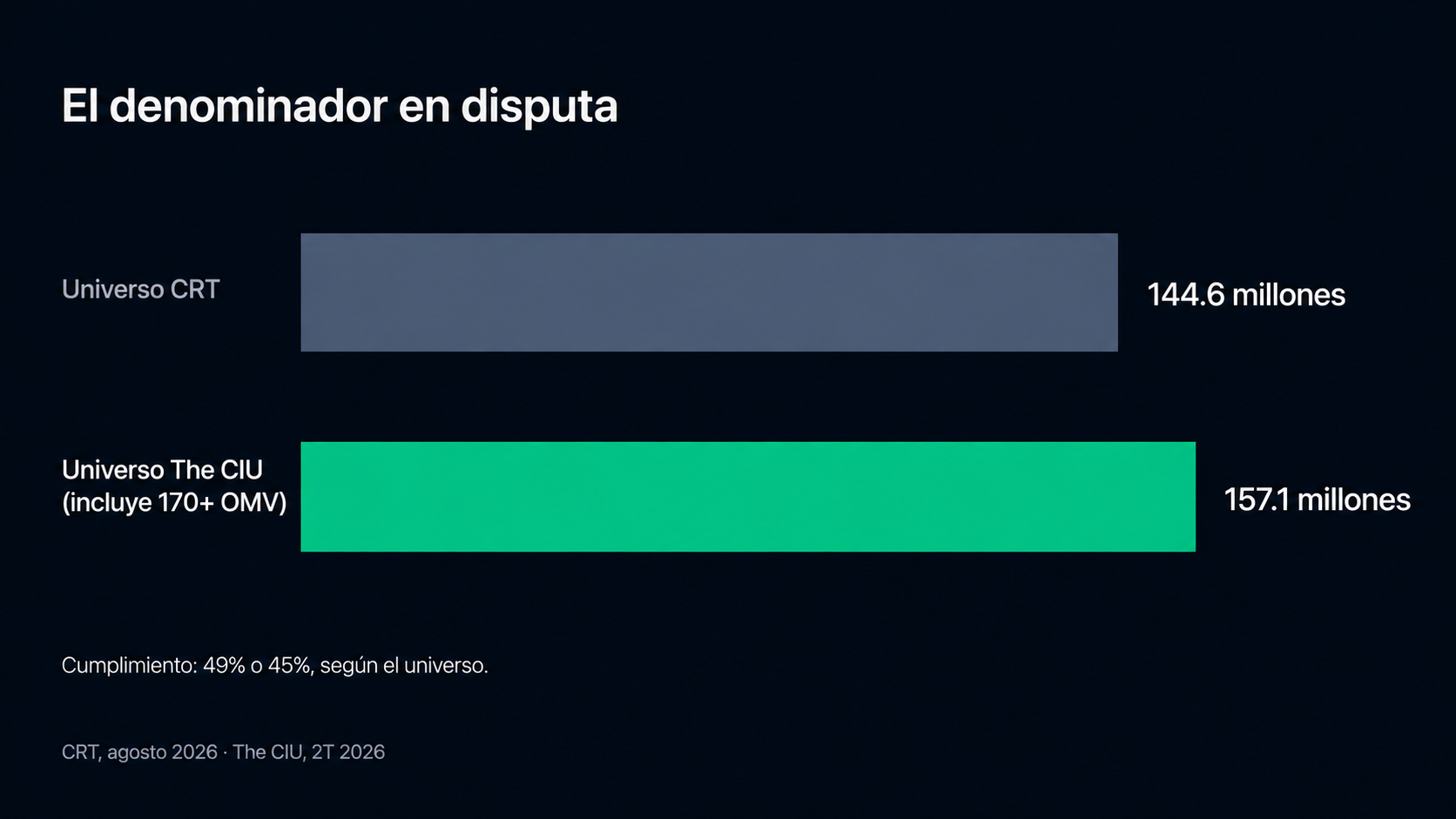 Tampoco tenemos un acuerdo sobre cuál es el país
