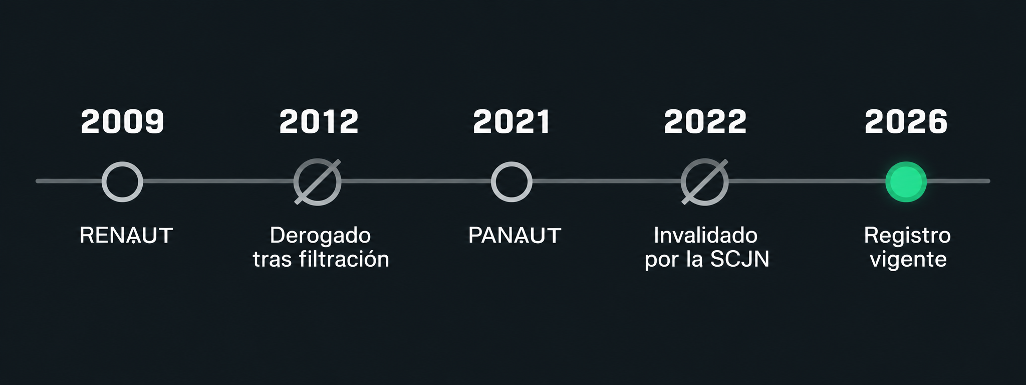Los tres intentos